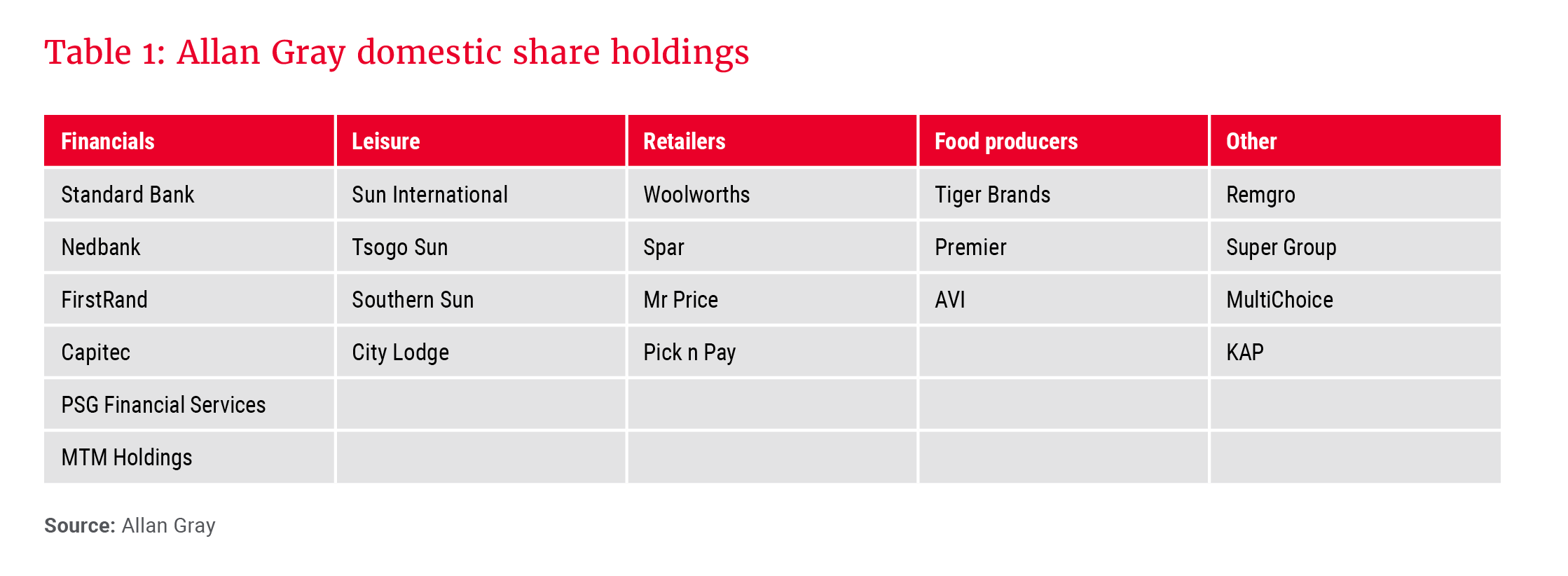 Table 1_AG domestic share holdings_300dpi.png