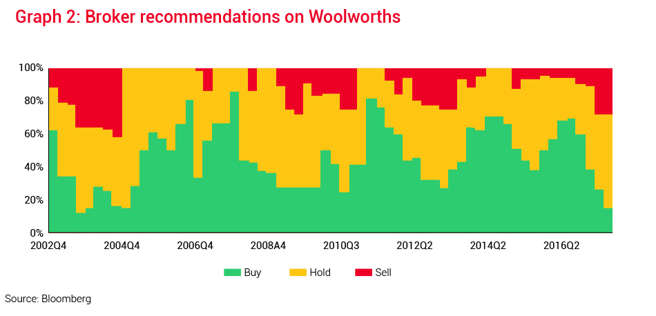 Broker recommendations on Woolworths.jpg