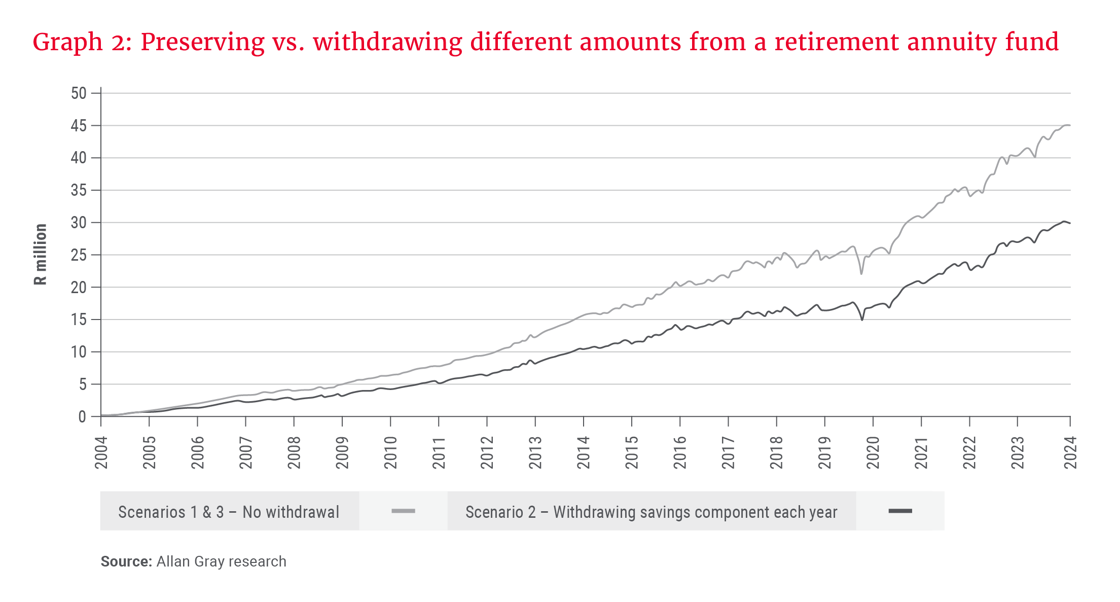 Graph 2_Preserving_withdrawing RAF_300dpi.png