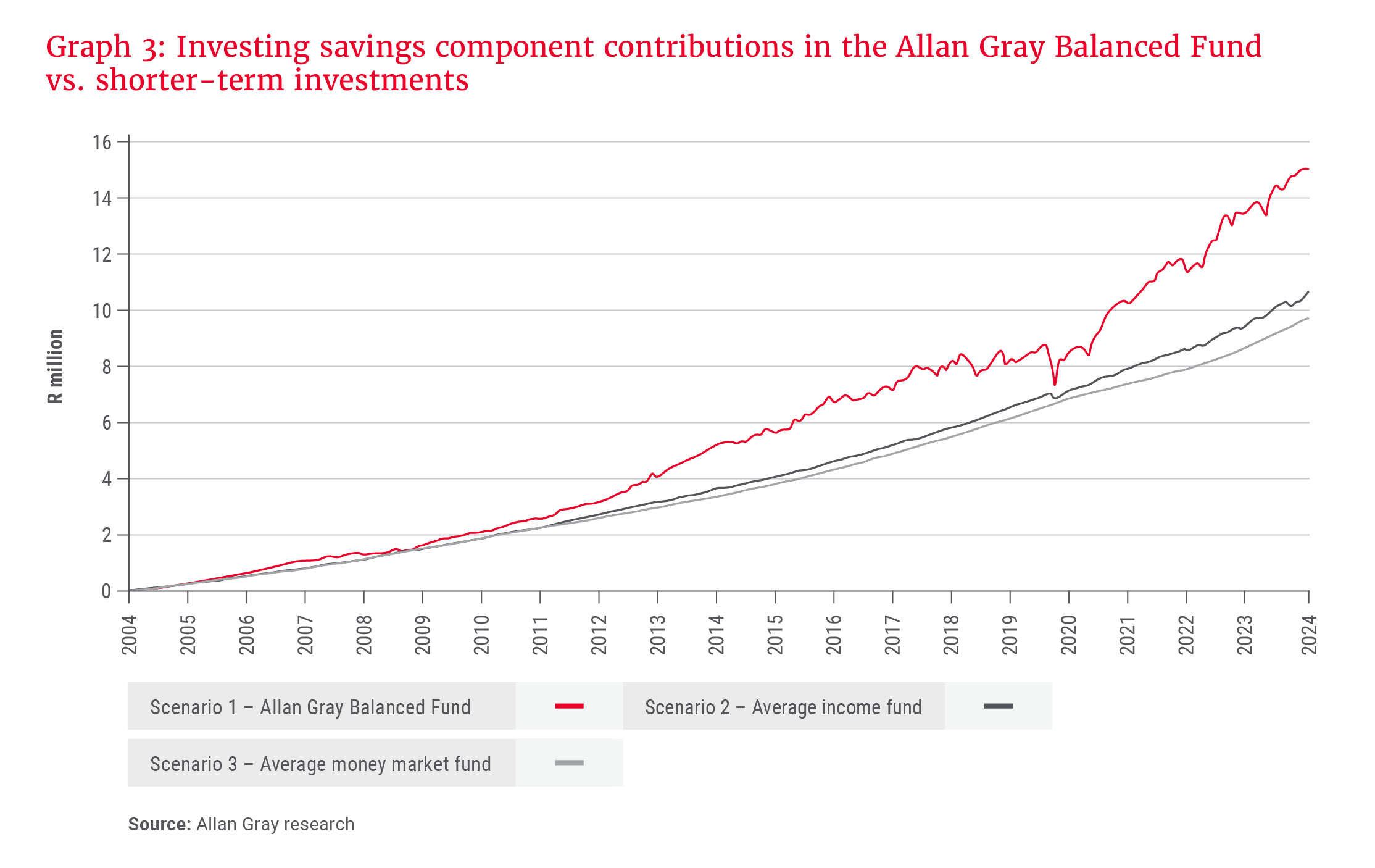 Graph 3_Investing savings component contributions_300dpi.png