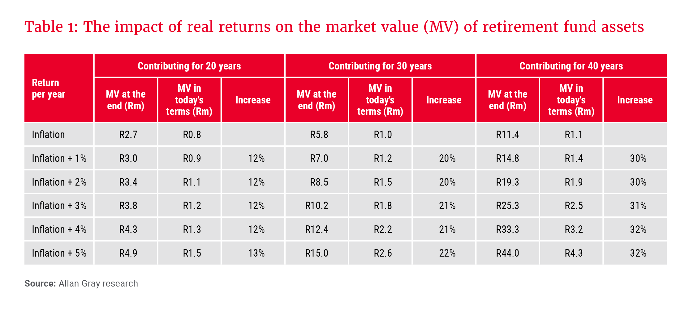 Table 1_The impact of real returns on the MV_300dpi.png