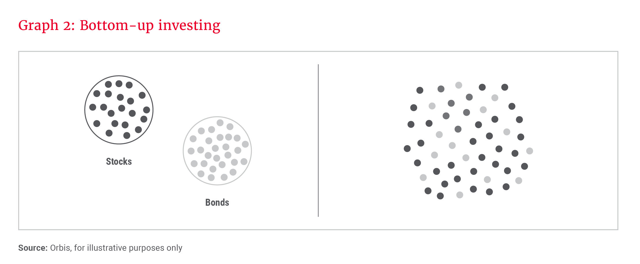 Graph 2_Bottom_up investing_300dpi.png
