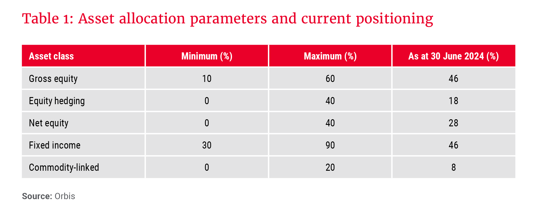 Table 1_Asset allocation parameters_300dpi.png